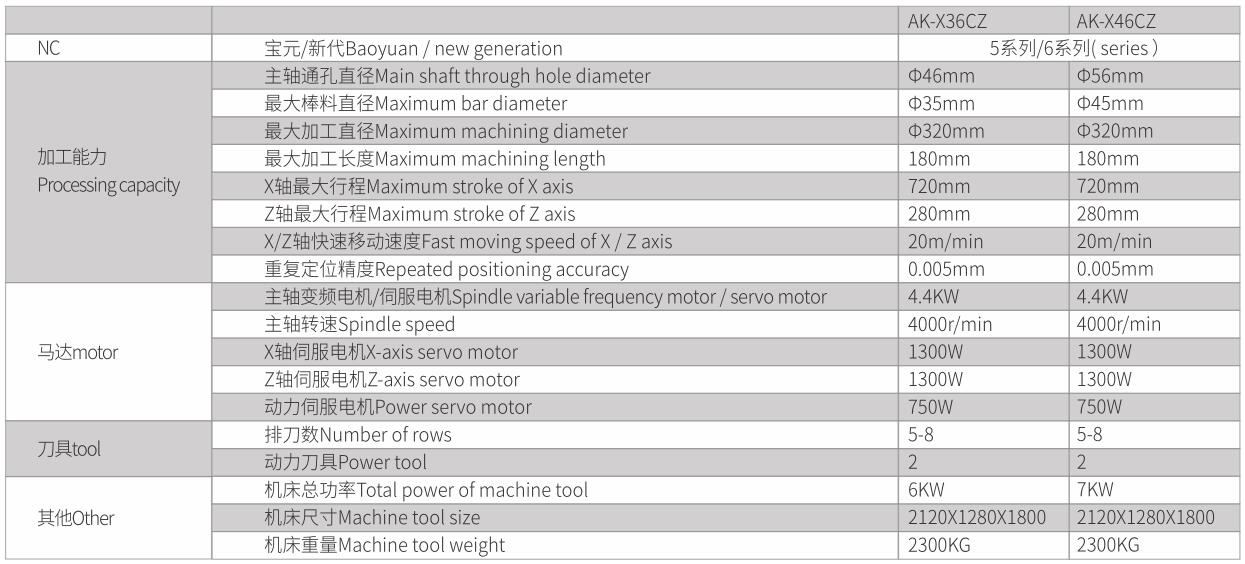 分体整体铸造斜轨45°排刀CNC车铣复合车床-4.jpg