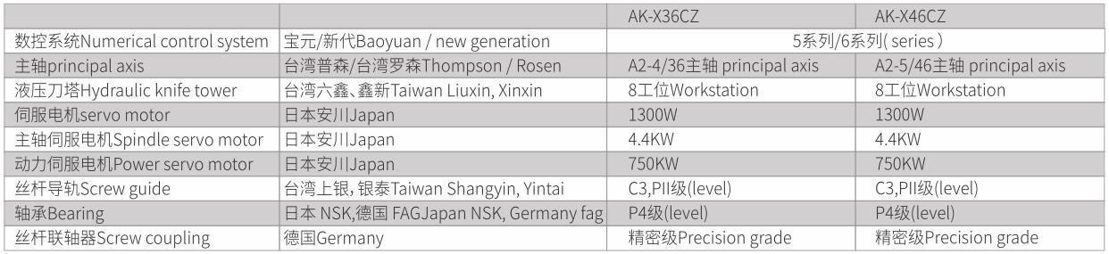 分体整体铸造斜轨30° CNC刀塔车铣复合车床-3.jpg